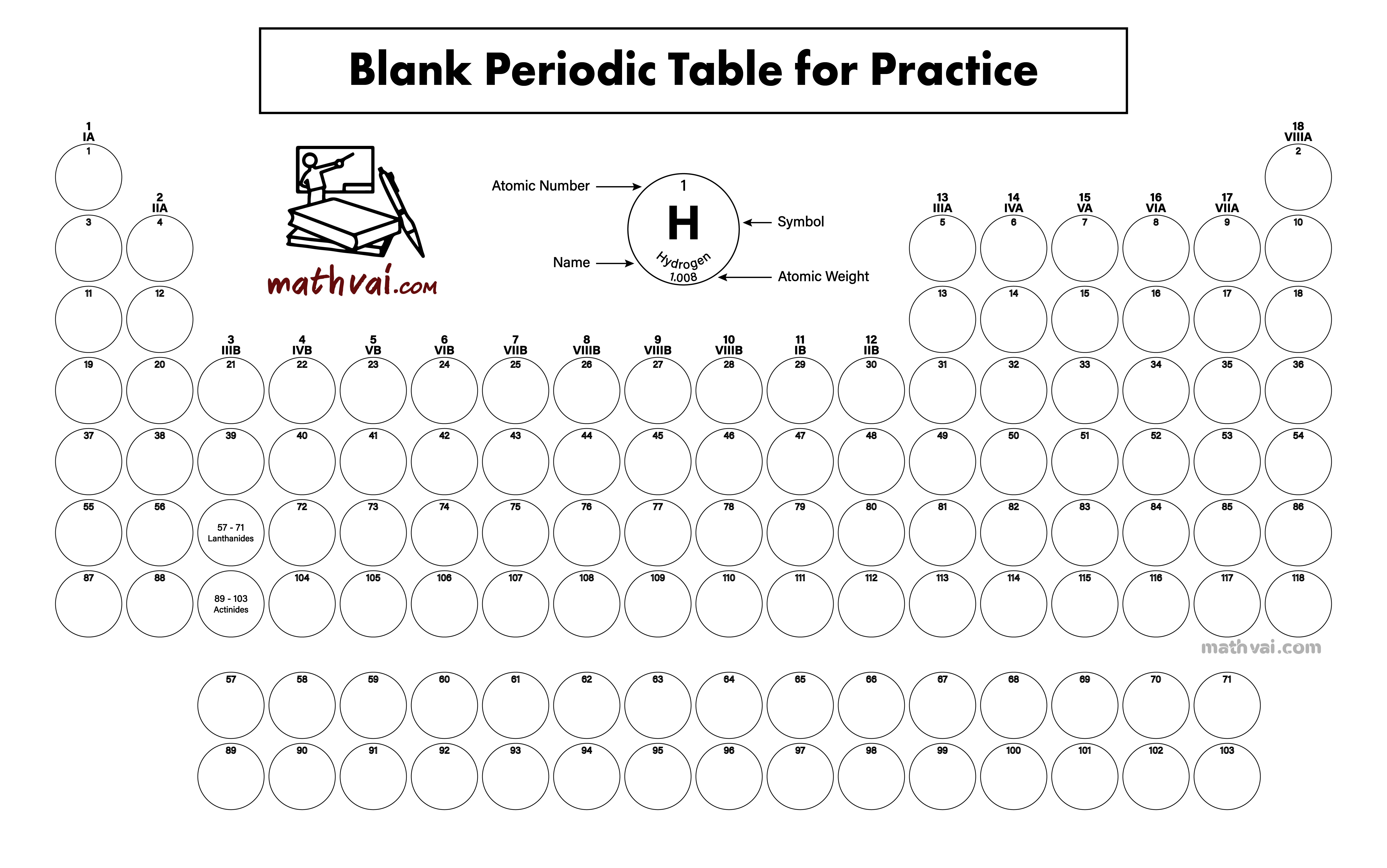 Blank Periodic Table of elements