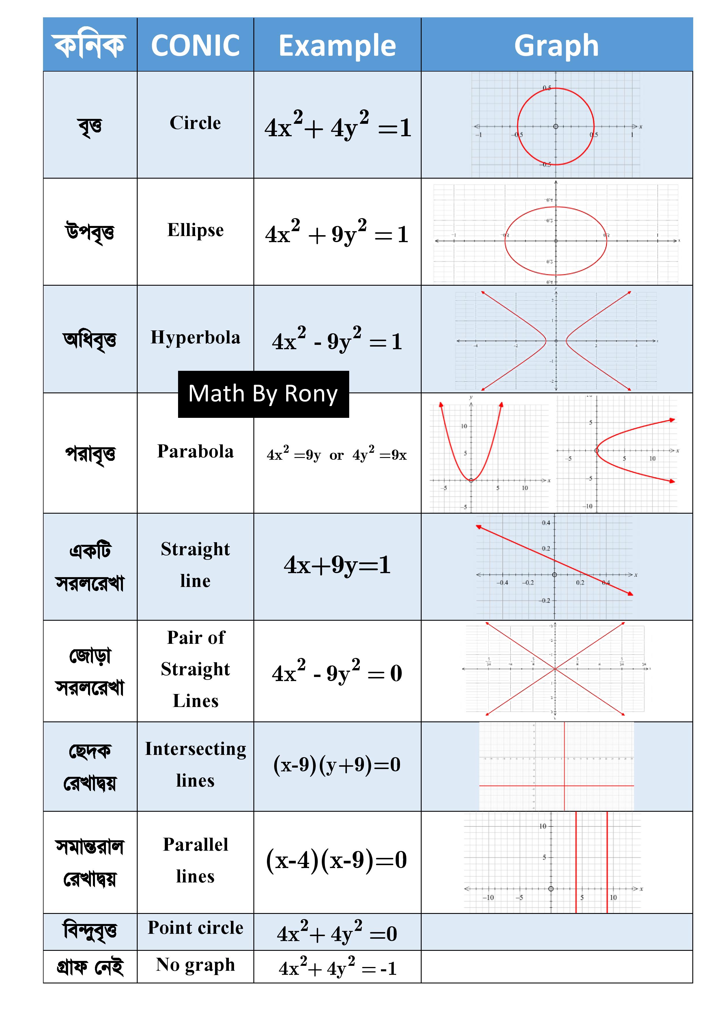 Basic graph Comparison