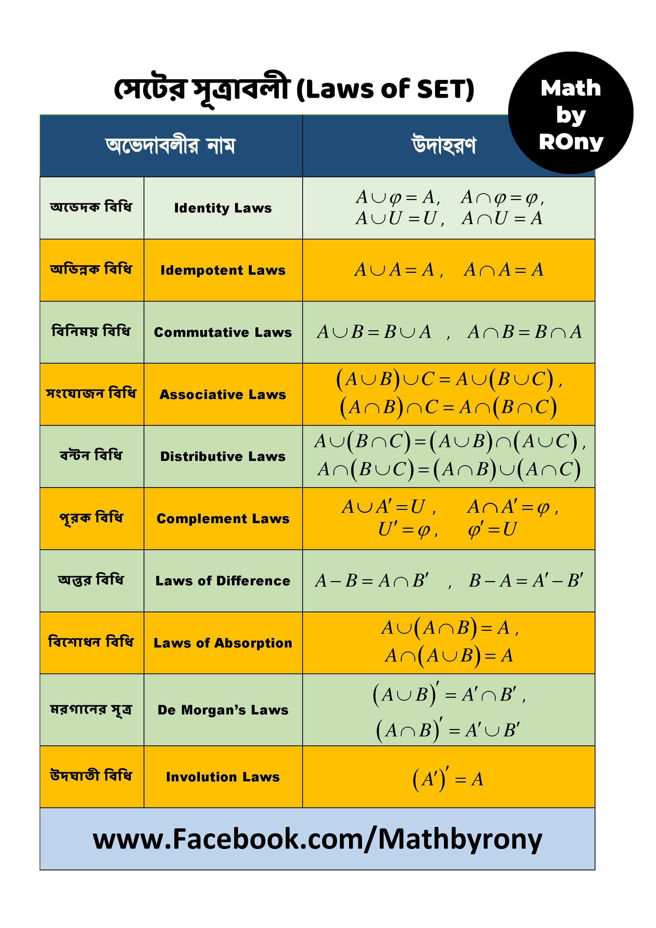 Laws of set