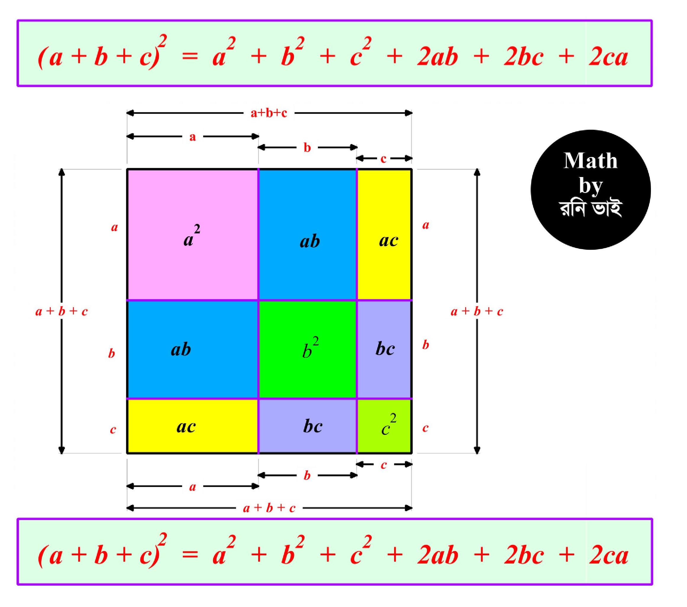 (a+b+c)^2